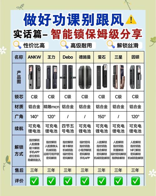 指纹锁好不好，鹿安智能指纹锁好不好？-第5张图片-优品飞百科