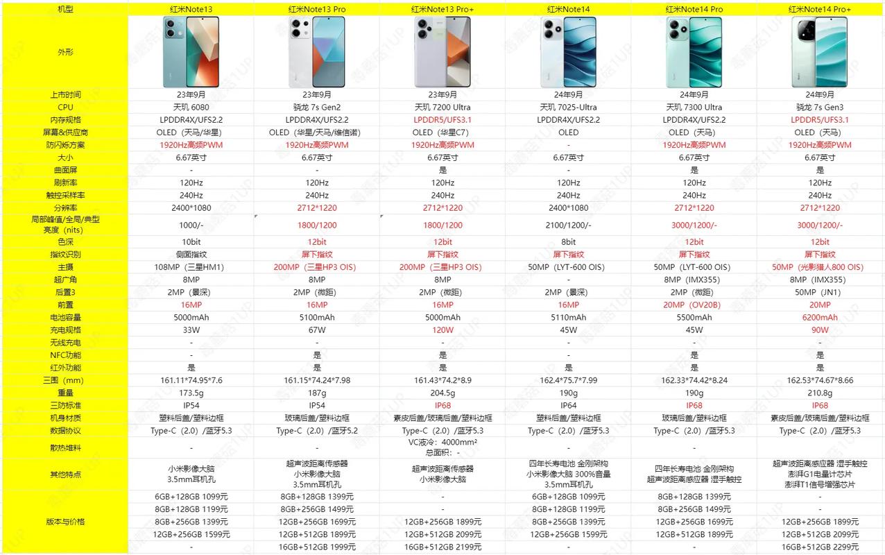 红米note94g还是5g，红米note94g 5g-第1张图片-优品飞百科