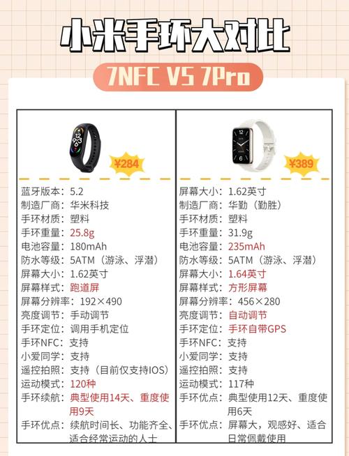 nfc小米手环有什么用？nfc小米手环有什么用处？-第2张图片-优品飞百科