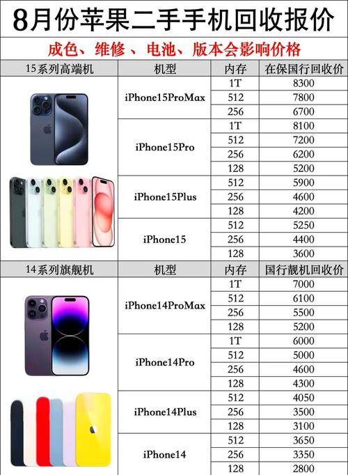 现在二手iphone8多少钱，现在二手苹果8多少钱？