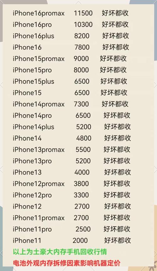 现在二手iphone8多少钱，现在二手苹果8多少钱？-第6张图片-优品飞百科