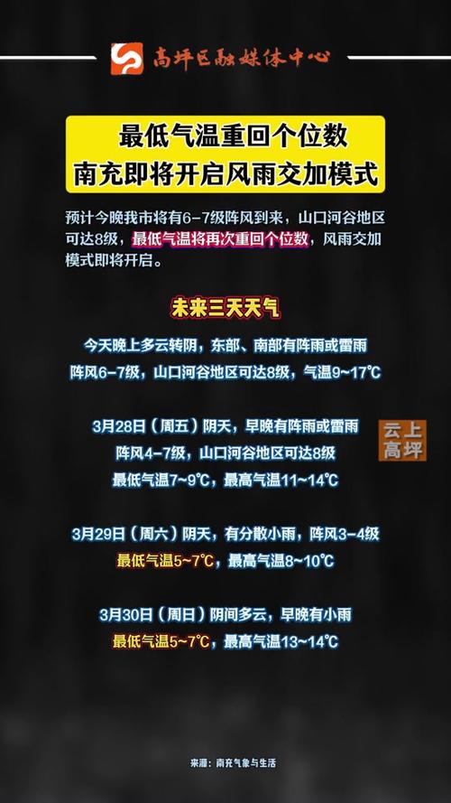 南充天气预报一周，南充天气预报一周天气情况查询？-第2张图片-优品飞百科