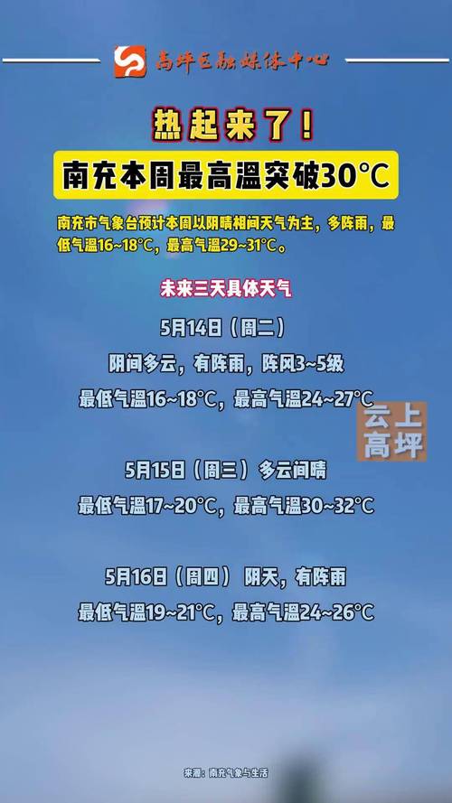 南充天气预报一周，南充天气预报一周天气情况查询？-第4张图片-优品飞百科