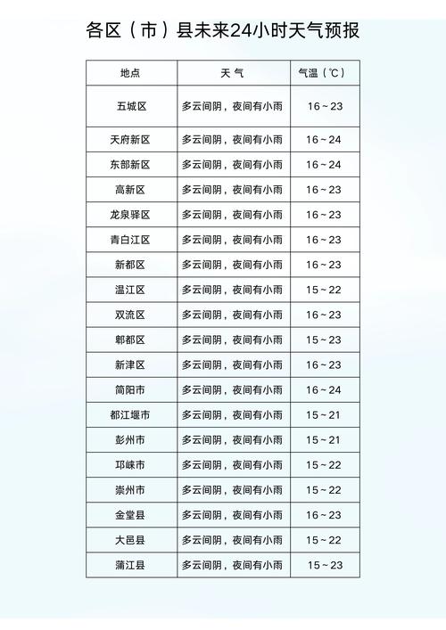 南充天气预报一周，南充天气预报一周天气情况查询？-第6张图片-优品飞百科