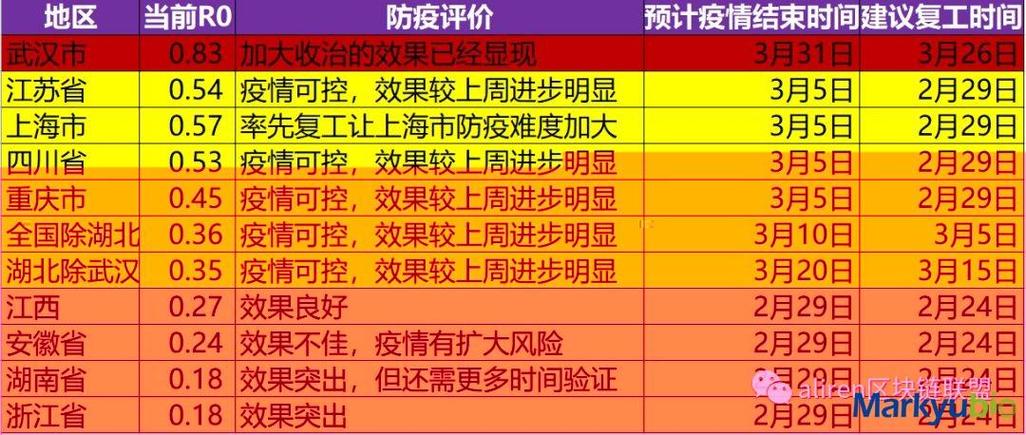 疫情解除7月,解除疫情时间?-第5张图片-优品飞百科 疫情解除7月,解除疫情时间?-第5张图片-优品飞百科