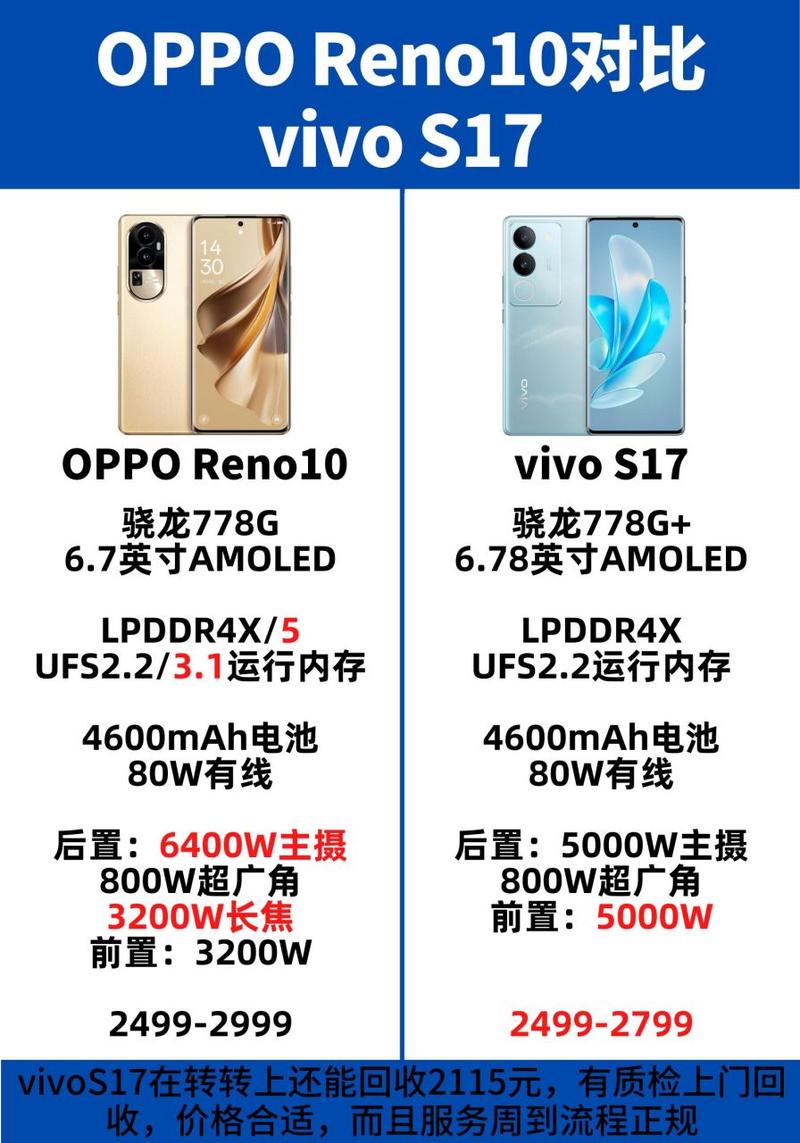 红米note7参数对比oppoa32？红米note7和oppor17？-第4张图片-优品飞百科