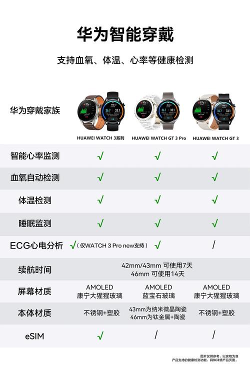 华为watch3超长续航有哪些功能，华为手表watch3续航怎么样-第3张图片-优品飞百科
