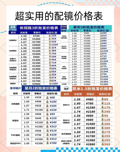 蔡司镜片如何验真假，蔡司镜片真假鉴定？-第4张图片-优品飞百科