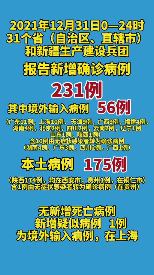 陕西疫情2个，陕西疫情的通报和公布？-第2张图片-优品飞百科