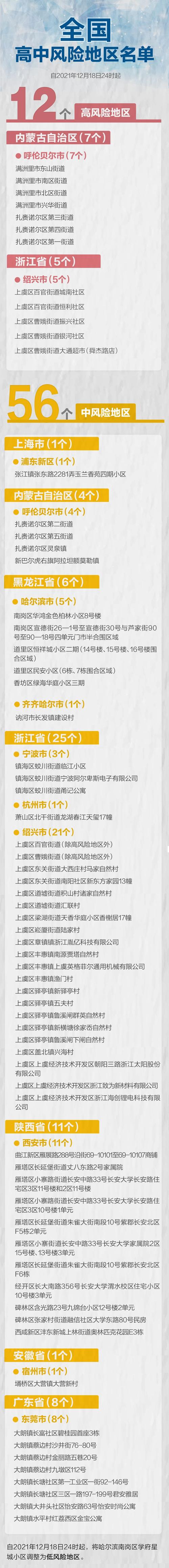 陕西疫情2个，陕西疫情的通报和公布？-第4张图片-优品飞百科