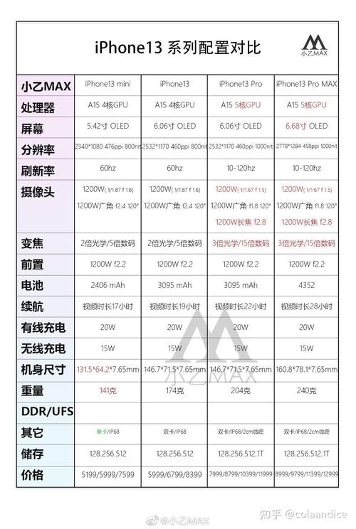 苹果13mini刚上市费用多少钱？苹果13mini上市时间？-第2张图片-优品飞百科
