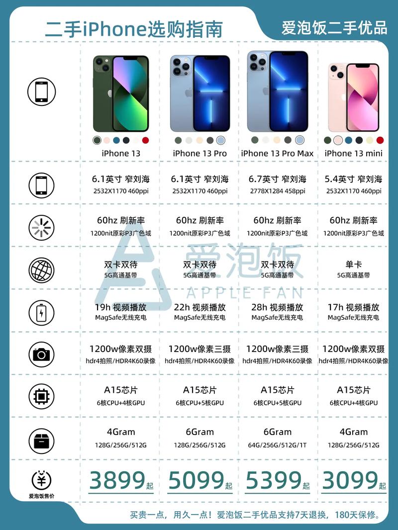 苹果13mini刚上市费用多少钱？苹果13mini上市时间？-第7张图片-优品飞百科