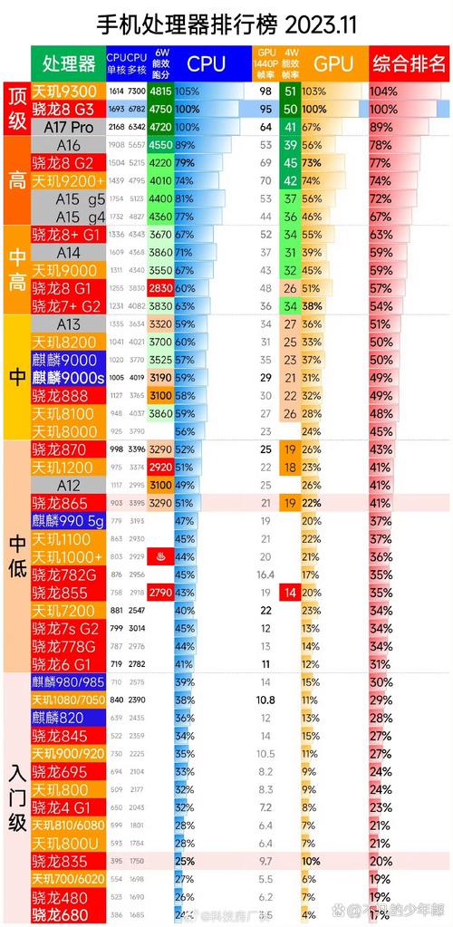 八代i5cpu多少钱，i5 八代cpu？