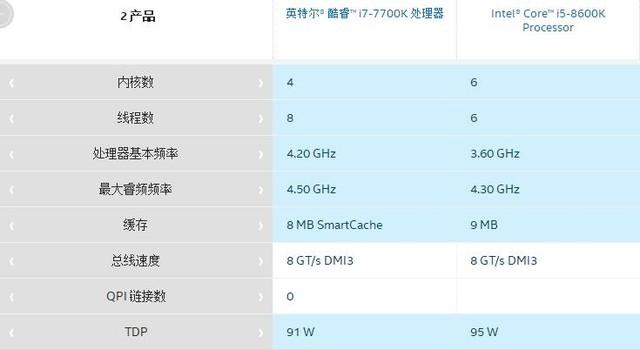 八代i5cpu多少钱，i5 八代cpu？-第5张图片-优品飞百科