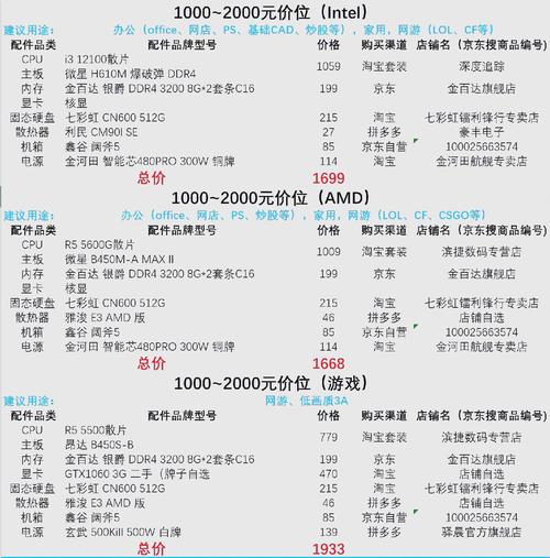 八代i5cpu多少钱，i5 八代cpu？-第6张图片-优品飞百科