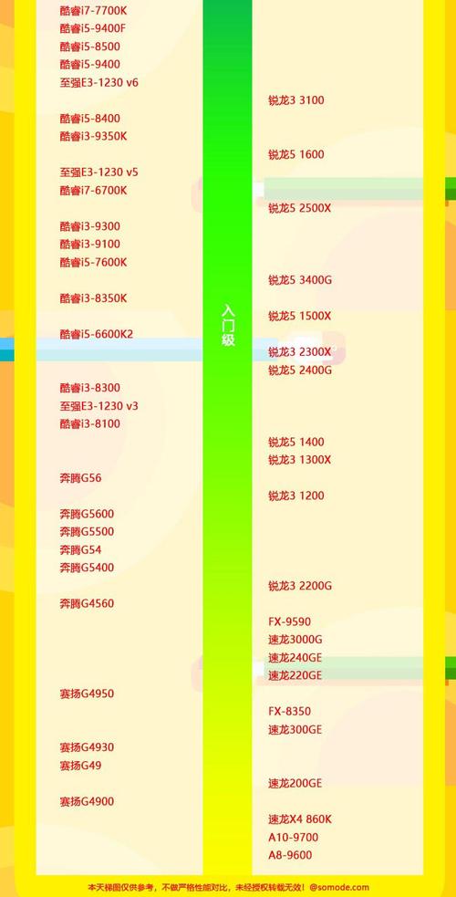 zen3处理器有哪些，zen3最具性价比处理器-第4张图片-优品飞百科