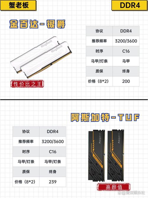 ddr3内存范围有哪些频率，ddr3内存有几种频率？-第6张图片-优品飞百科