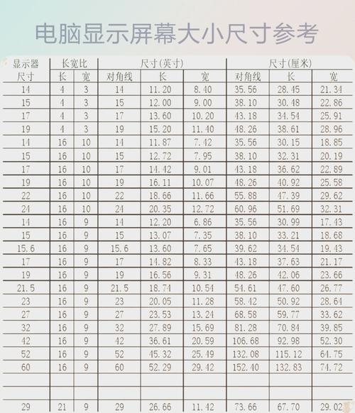 22寸显示器用多大的电源，22寸的显示器一般多大功率-第4张图片-优品飞百科