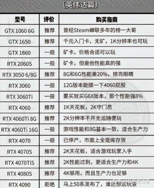 gtx系列显卡性能排名？gtx系列显卡哪个型号好？-第2张图片-优品飞百科