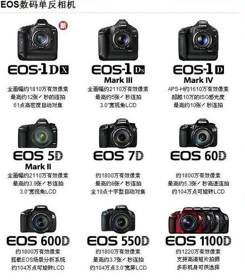 佳能powershota系列大全？canon powershot？-第4张图片-优品飞百科