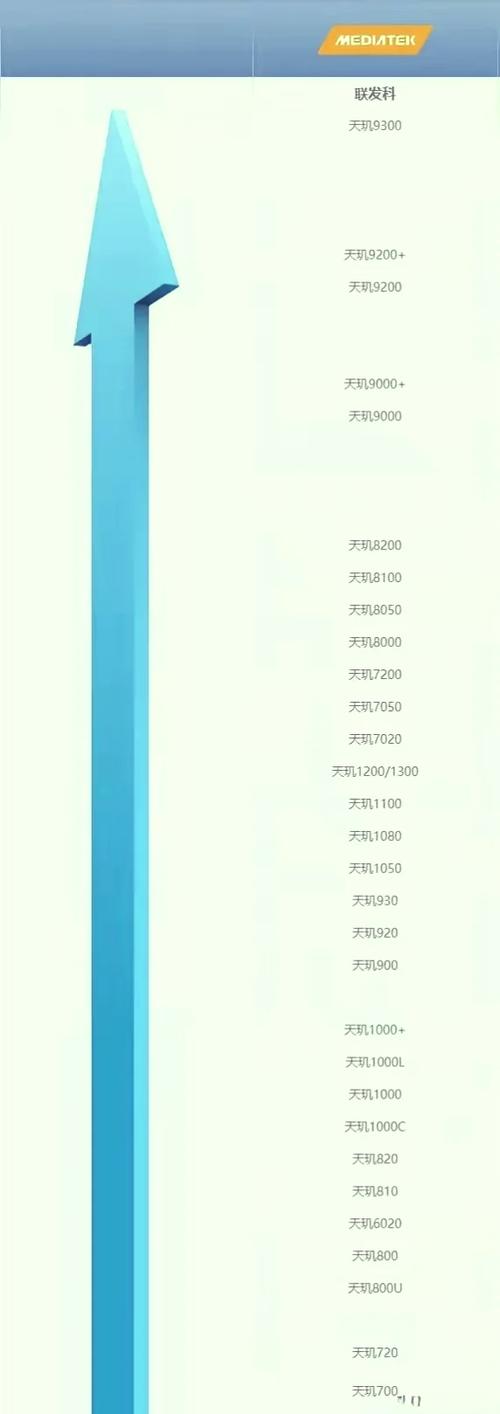 麒麟810相当于天玑多少的处理器，麒麟810等于天玑多少-第4张图片-优品飞百科