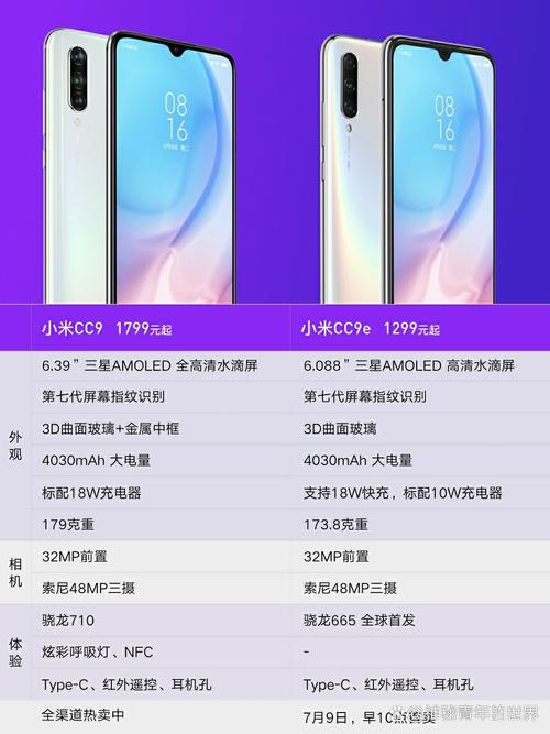 小米cc9e和小米9有什么区别？小米9和小米cc9e型号是一样的嘛？-第2张图片-优品飞百科
