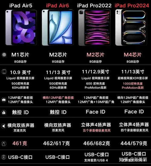 ipad与平板电脑有何区别，ipad和平板电脑有啥区别？-第4张图片-优品飞百科