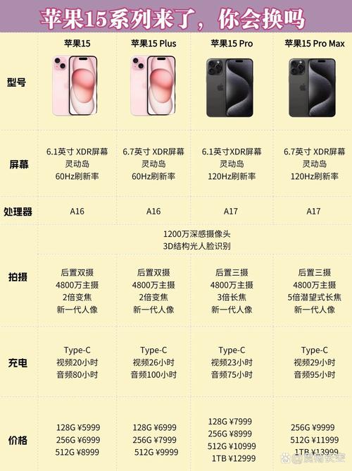苹果15机型什么时候上市，苹果15正式版什么时候出来？-第5张图片-优品飞百科
