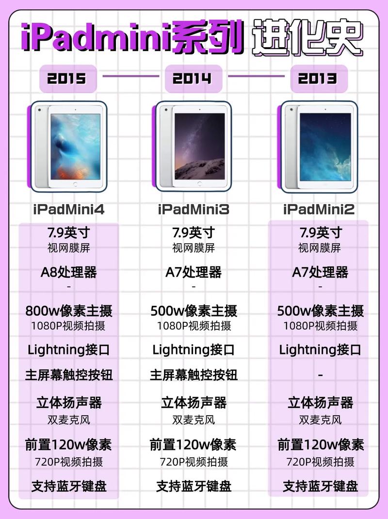 ipadminia1432是几代，苹果ipada1432是mini几