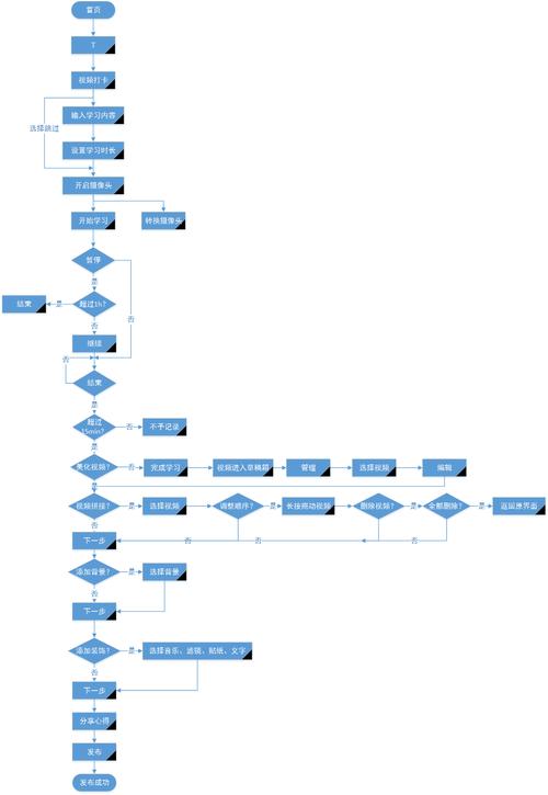 疫情社群打卡，疫情社群打卡怎么打-第3张图片-优品飞百科