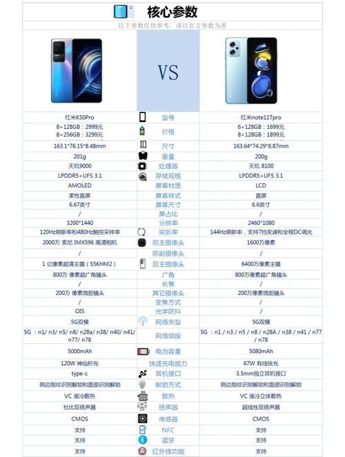 小米2和红米2a的区别，红米2好还是红米2a？