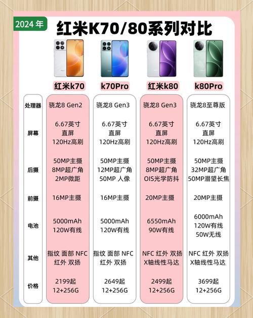 小米2和红米2a的区别，红米2好还是红米2a？-第6张图片-优品飞百科