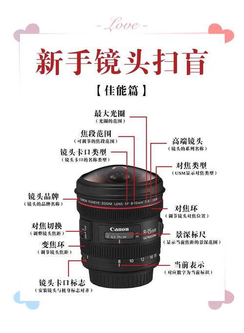 尼康相机卡口分几种，尼康相机卡口种类？