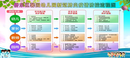 疫情活动方案，疫情活动方案怎么写？-第2张图片-优品飞百科