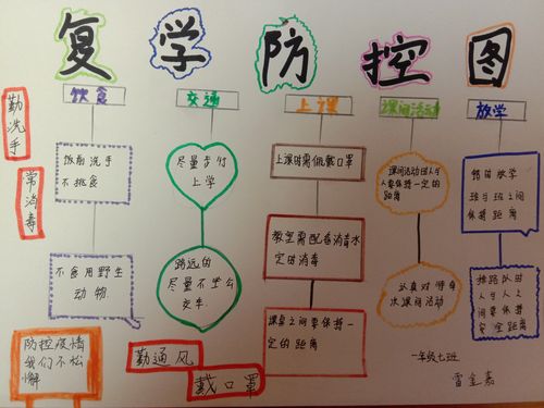 疫情活动方案，疫情活动方案怎么写？-第8张图片-优品飞百科