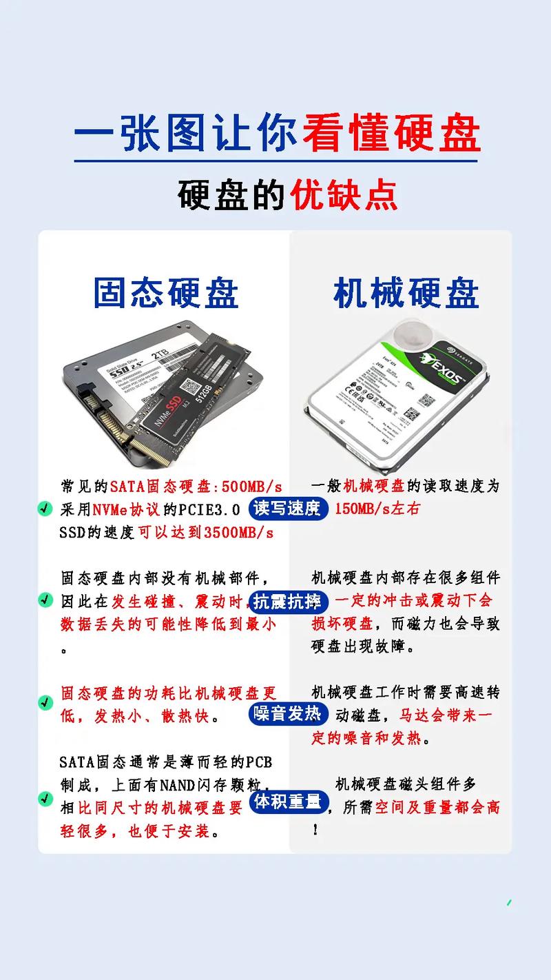 x61几个硬盘接口，x61加双硬盘