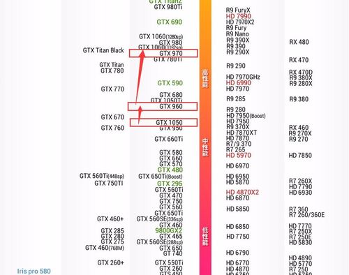 笔记本gtx1650和1060性能差多少，1650和1060 笔记本-第5张图片-优品飞百科
