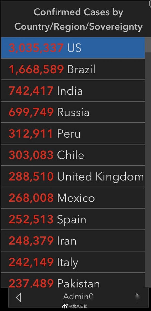 美国疫情最新决策，美国疫情新动向？-第6张图片-优品飞百科