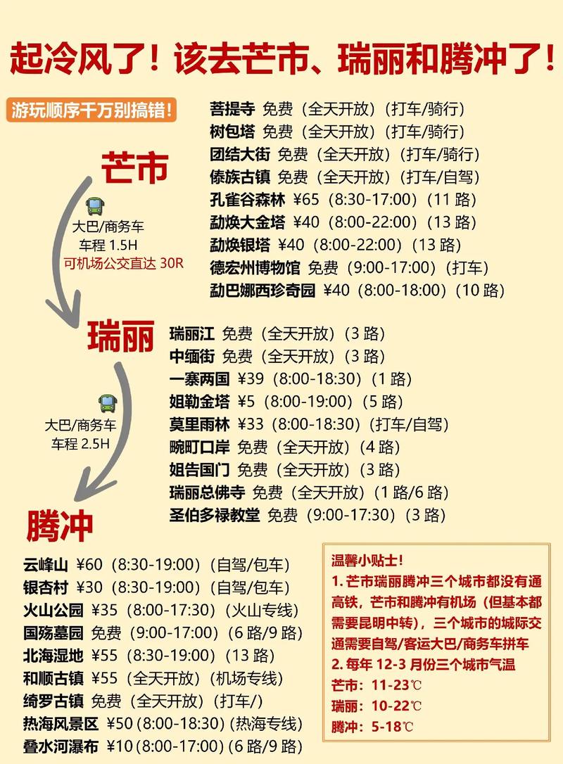 云南昆明天气预报？云南昆明天气预报7天准确？-第7张图片-优品飞百科