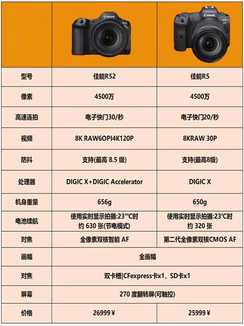 相机对比网，单反相机对比网站-第4张图片-优品飞百科