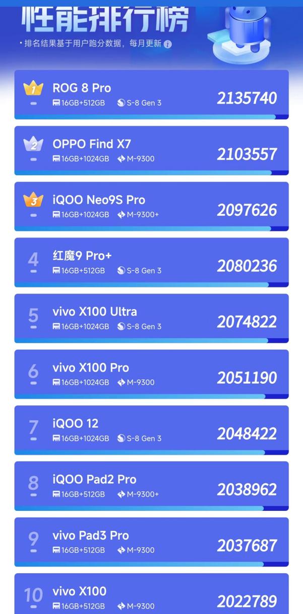 一加五跑分最新安兔兔，一加5性能？-第1张图片-优品飞百科