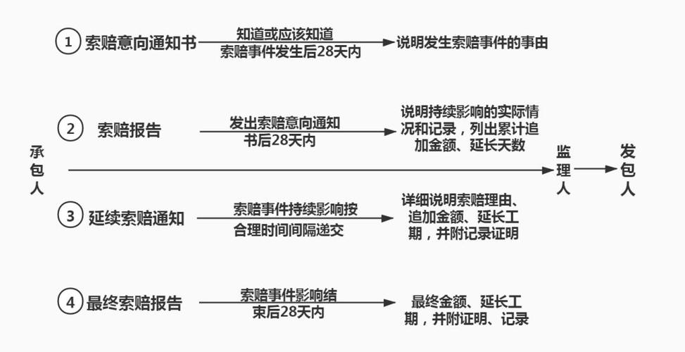 因疫情影响延迟，因疫情原因导致项目延期-第3张图片-优品飞百科