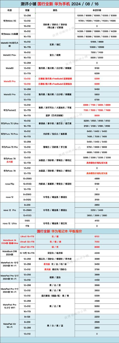 oppor9splus最新报价，oppor9plus的费用？-第7张图片-优品飞百科