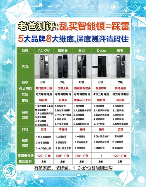 指纹锁排名？指纹锁排名榜前十名品牌？-第3张图片-优品飞百科