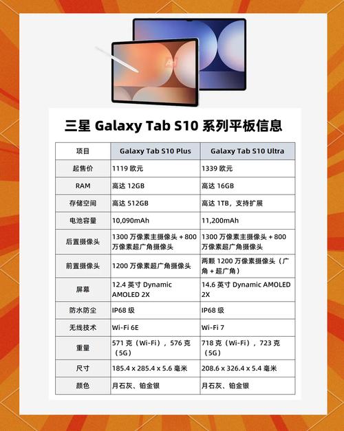 三星平板哪里买？三星平板哪里买比较好？-第7张图片-优品飞百科