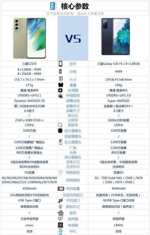三星s20和s21对比？三星s20和s21+的区别？-第1张图片-优品飞百科