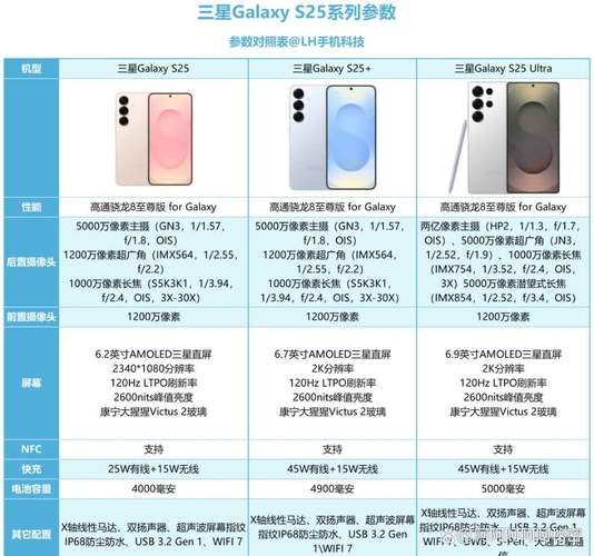三星s20和s21对比？三星s20和s21+的区别？-第7张图片-优品飞百科