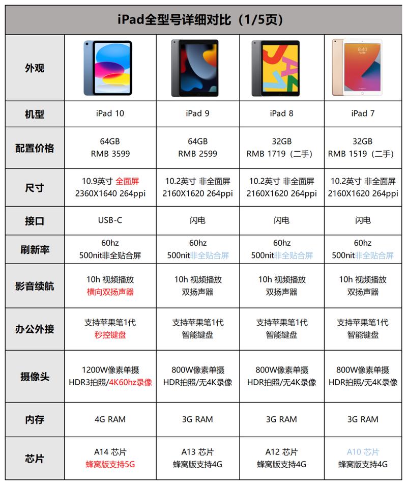 a1538是ipad迷你几代？ipad a1538是什么型号？-第4张图片-优品飞百科