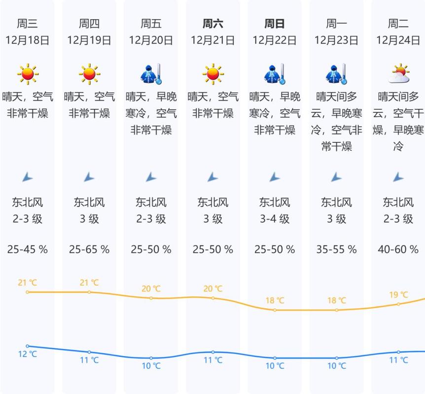 深圳天气预报一周，下载深圳天气预报？-第3张图片-优品飞百科