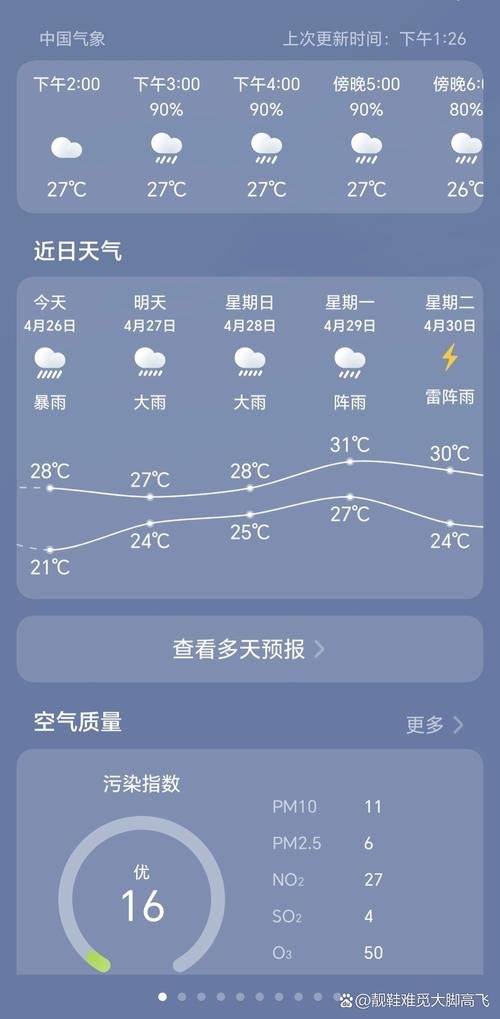 深圳天气预报一周，下载深圳天气预报？-第5张图片-优品飞百科